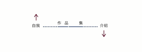 艺术留学作品集,作品集制作,艺术留学