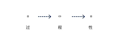 艺术留学作品集,作品集制作,艺术留学