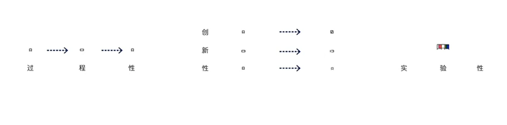艺术留学作品集,作品集制作,艺术留学