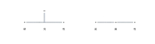 艺术留学作品集,作品集制作,艺术留学