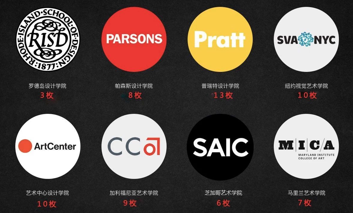 艺术留学,offer播报,美国艺术留学,英国艺术留学