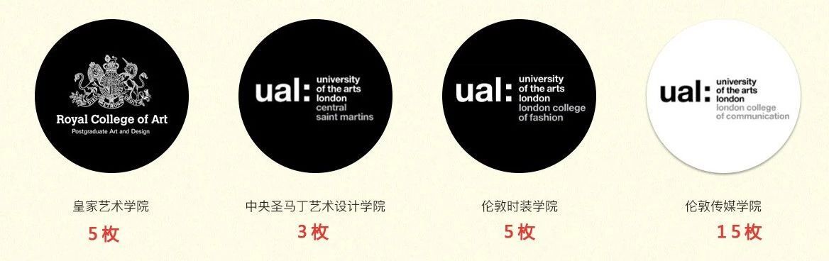 本周美国顶尖艺术院校offer数量