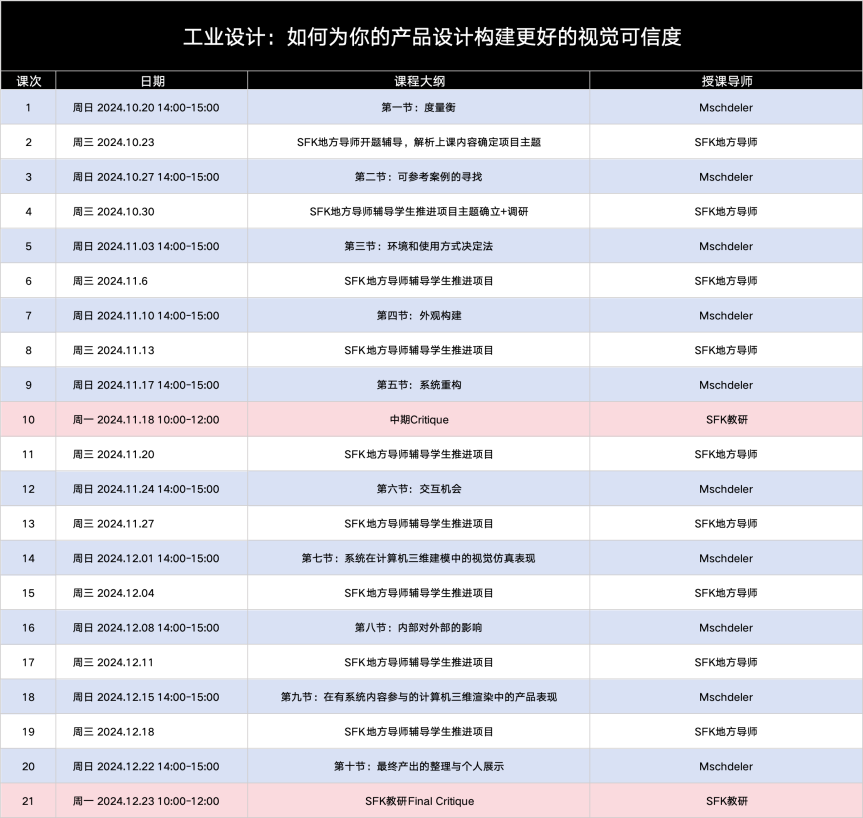 “斯芬克”攜手“站酷高高手”開設工業交互方向商業實踐課程！