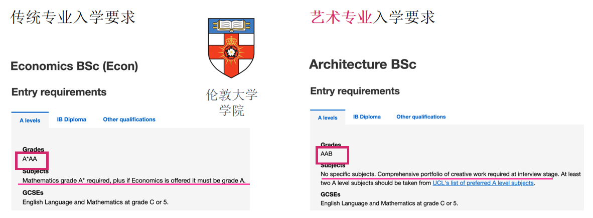 從A-Level大考放榜看申請英本綜合大學關鍵