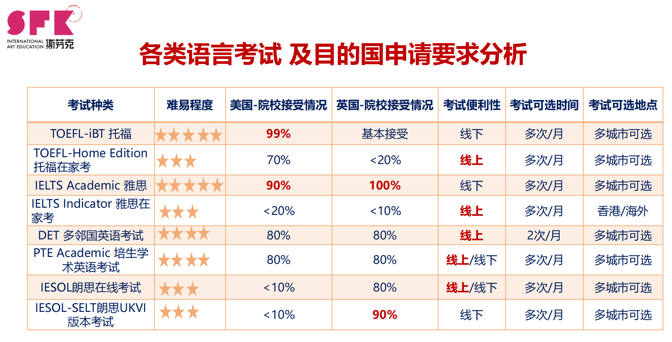 2024英&美艺术类名校雅思成绩汇总，6.0能去这些名校！