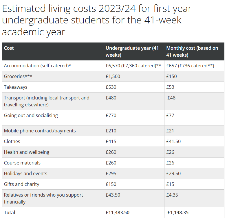 两年暴涨25％！曼彻斯特大学留学费用一年多少？