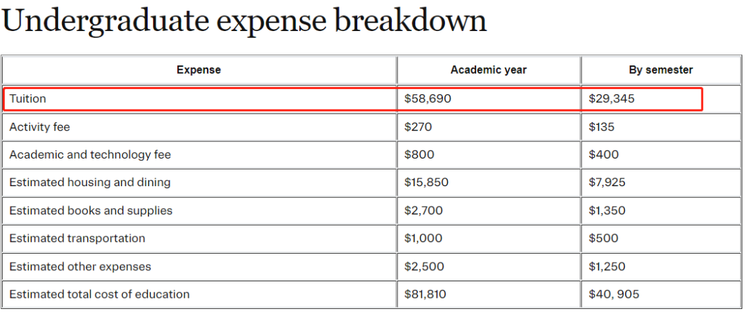 罗德岛设计学院学费每年多少钱？