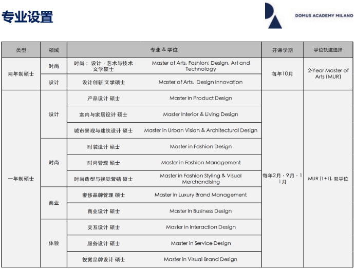 意大利多莫斯設(shè)計(jì)學(xué)院申請(qǐng)條件詳情介紹