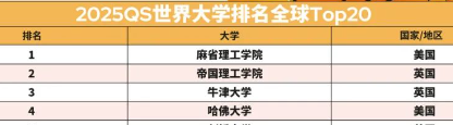 2025QS歐洲大學排名出爐！牛津大學“跌落神壇”？排名大洗牌