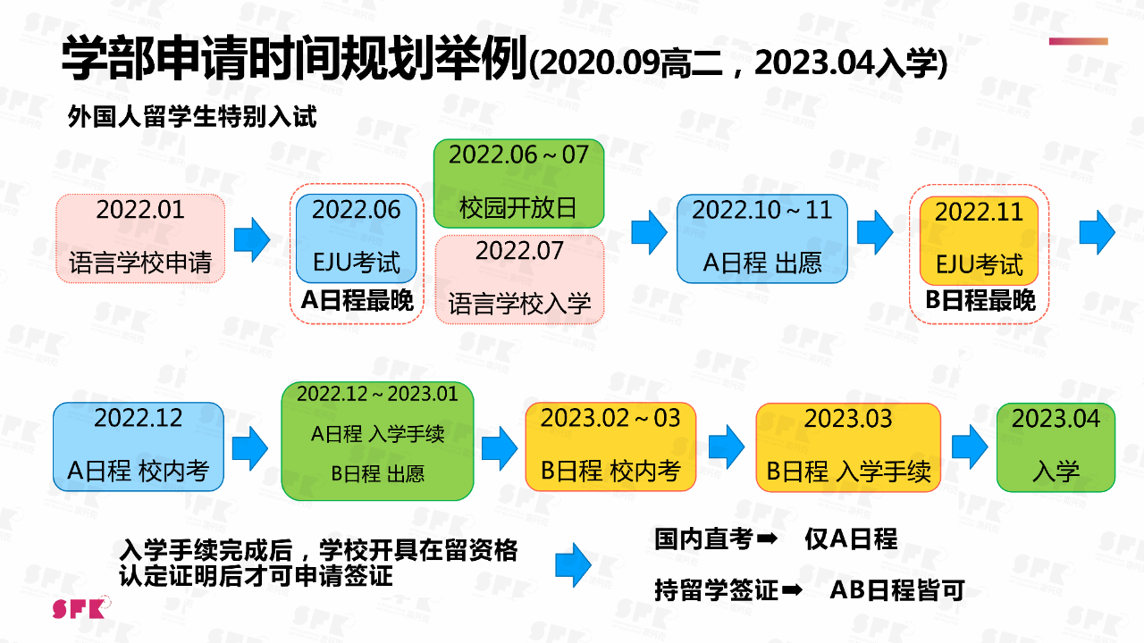 想去日本學(xué)游戲動(dòng)畫專業(yè)，可以選擇哪些學(xué)校，該如何規(guī)劃準(zhǔn)備？