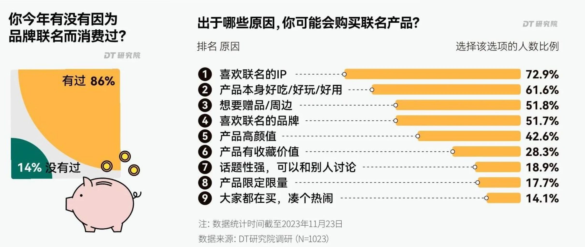 插畫師商業(yè)價值大崛起！線條小狗、烏薩奇...下一個大熱IP角色該輪到誰了？