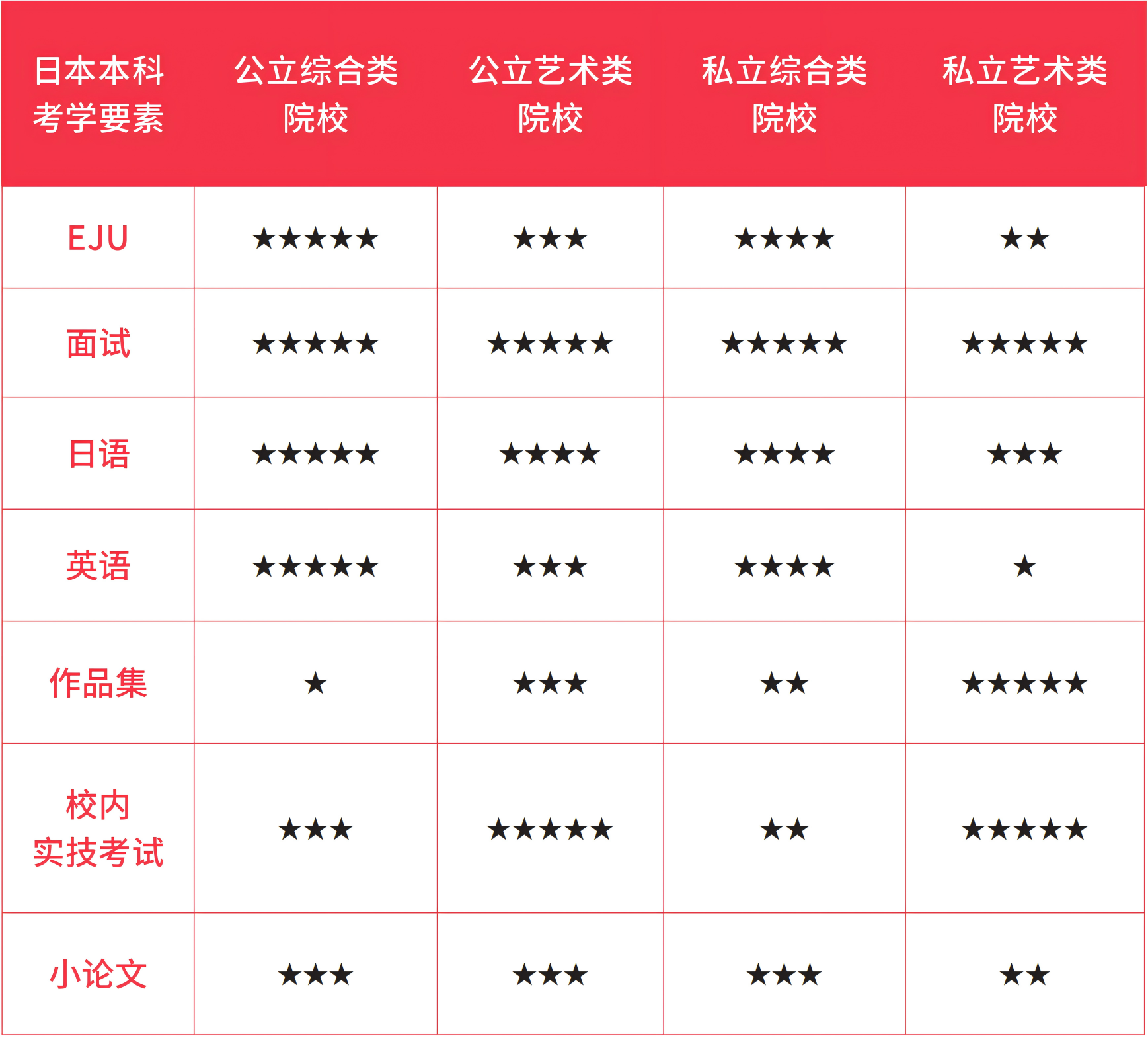 斯芬克國際藝術(shù)高中日本班2024年招生簡章