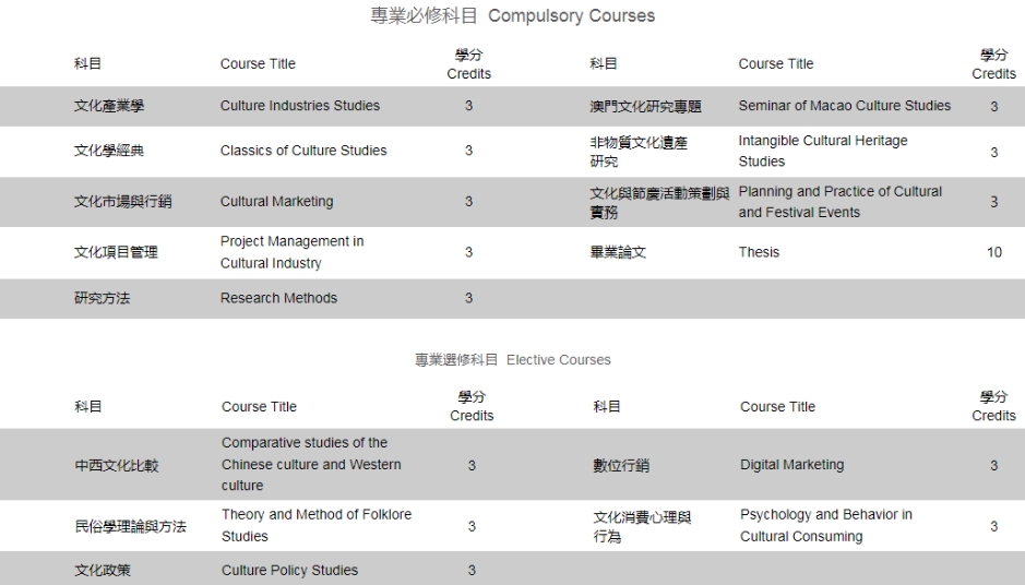 澳门城市大学文化产业管理硕士课程详情介绍