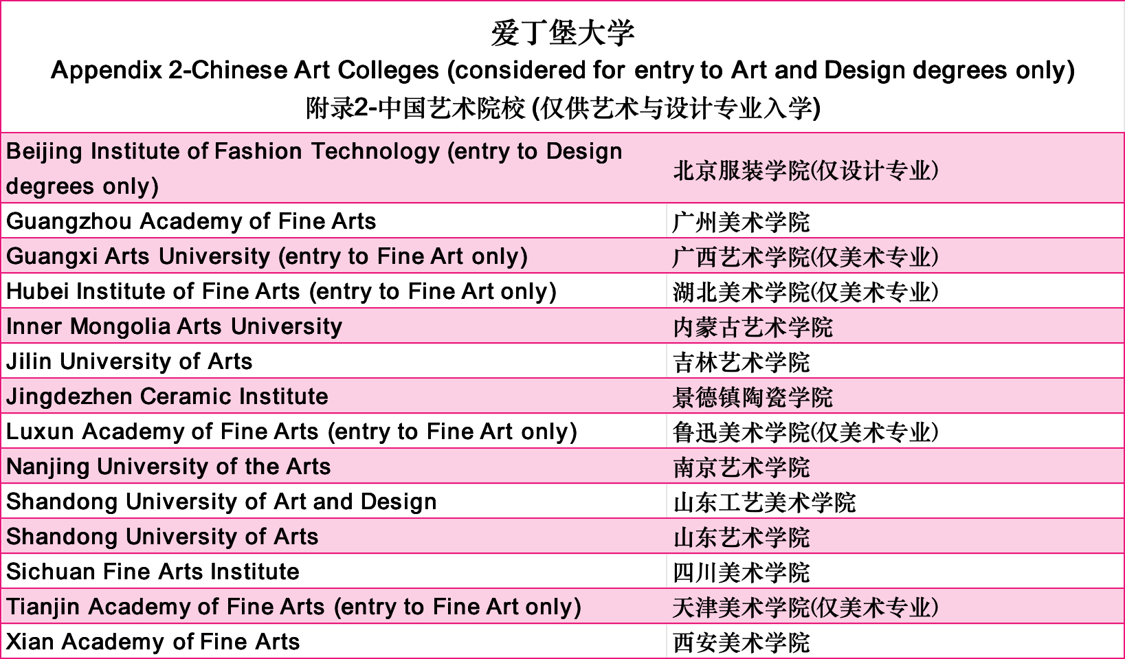 時隔3年！愛丁堡大學新增14所中國藝術(shù)大學List，降分了！