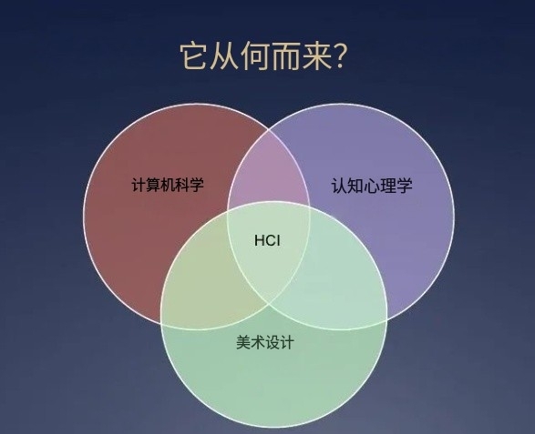 倫敦大學(xué)學(xué)院HCI人機交互專業(yè)怎么樣？