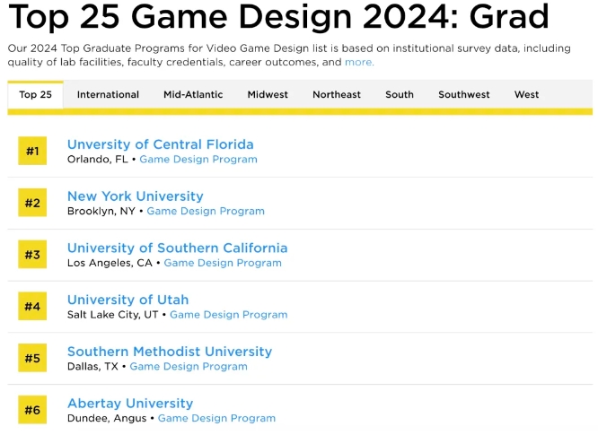 中佛羅里達大學(xué)游戲設(shè)計專業(yè)怎么樣？拳打紐大，腳踢南加大？