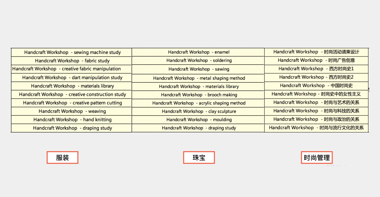 艺术留学技法课程
