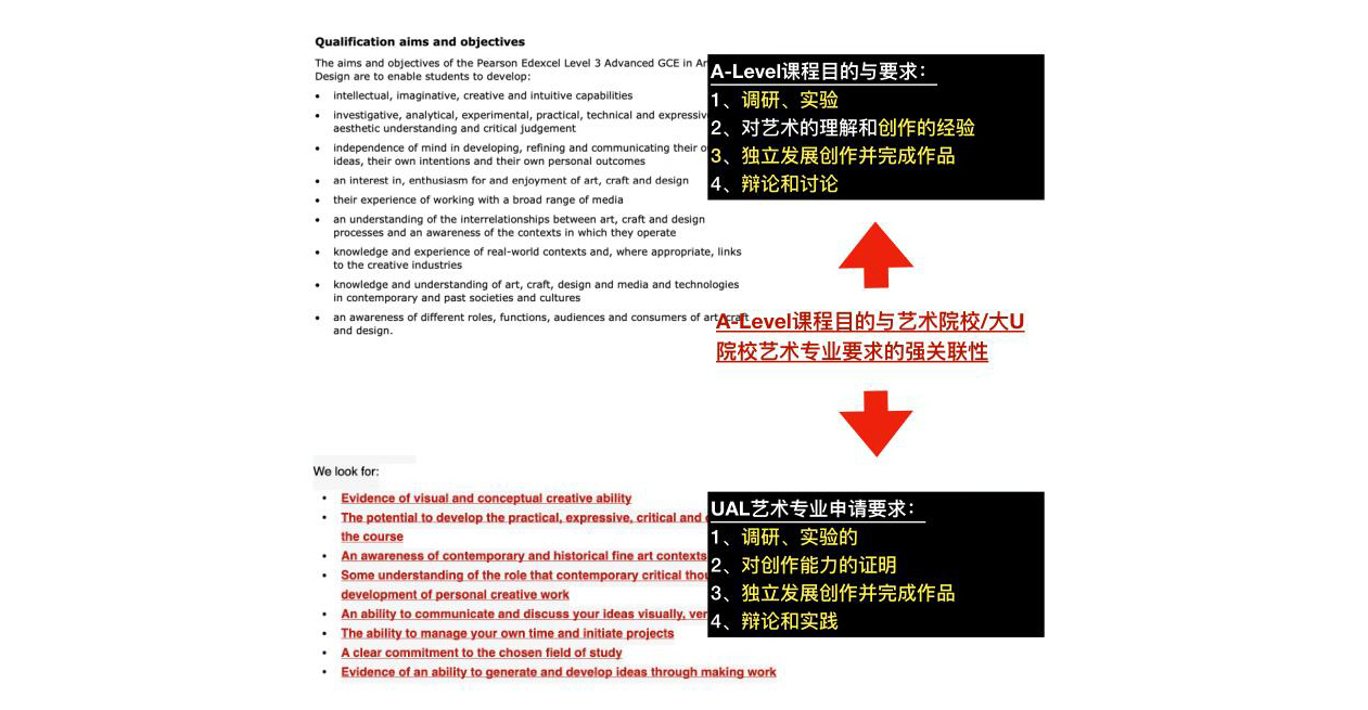 英国A-level国际课程