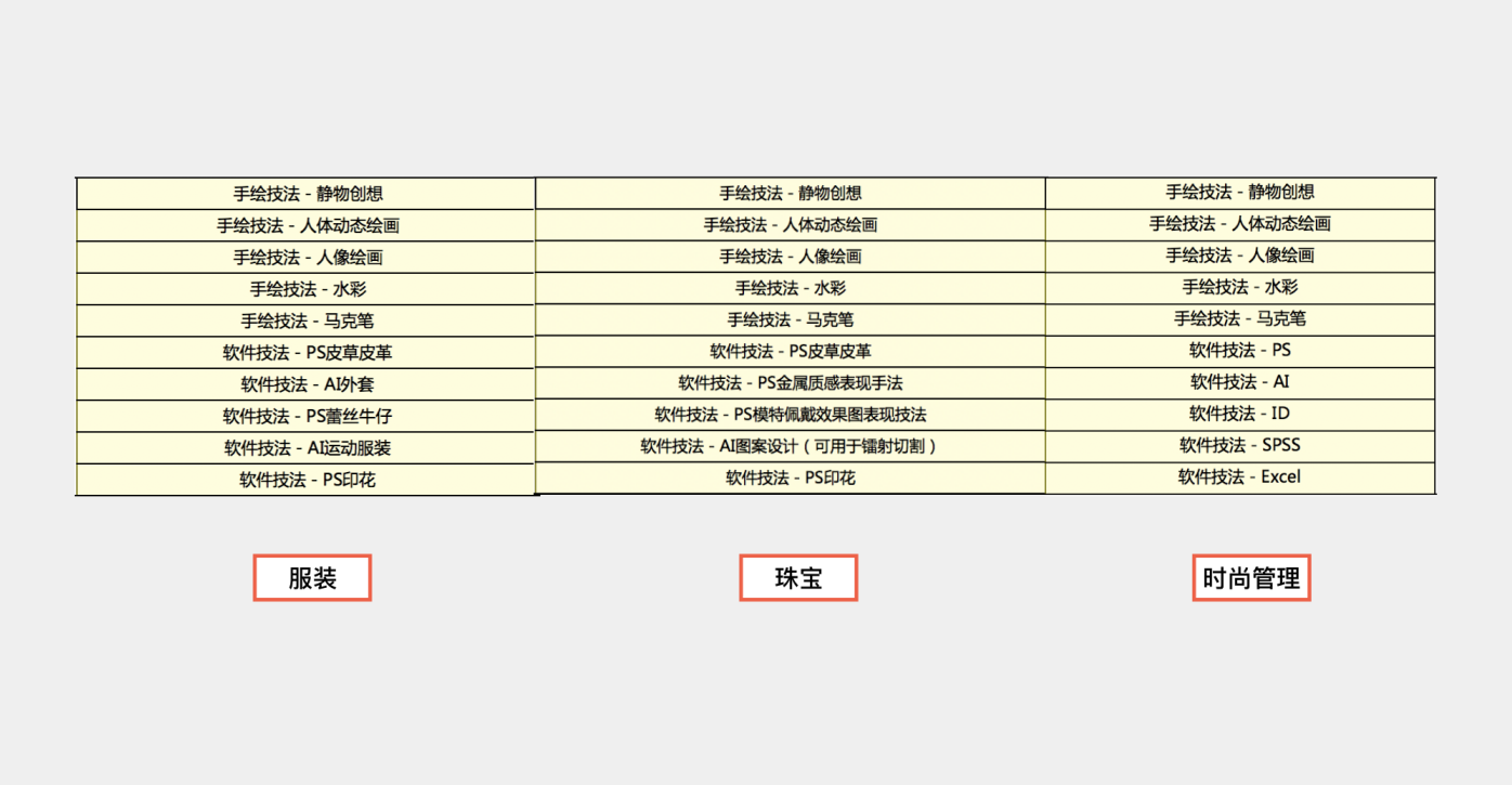 艺术留学专业课程