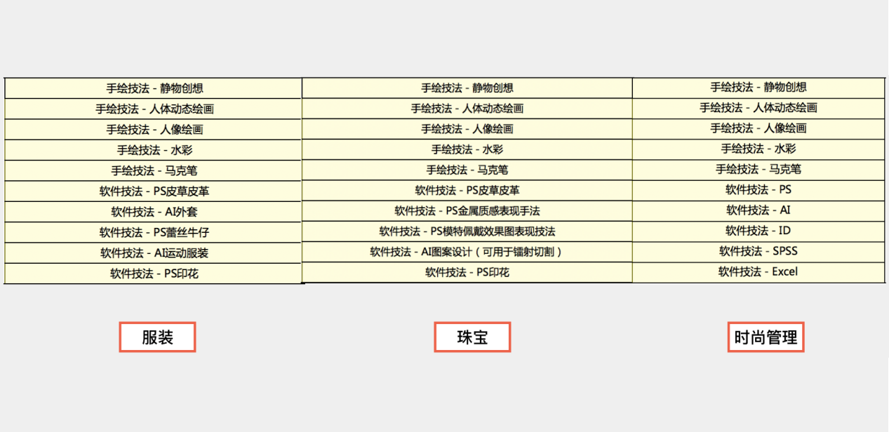 艺术留学专业课程