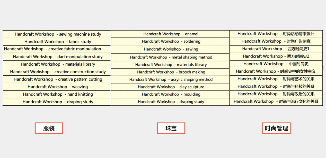 艺术留学技法课程