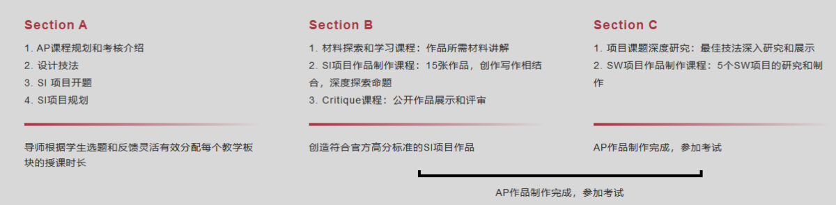 斯芬克AP国际课程