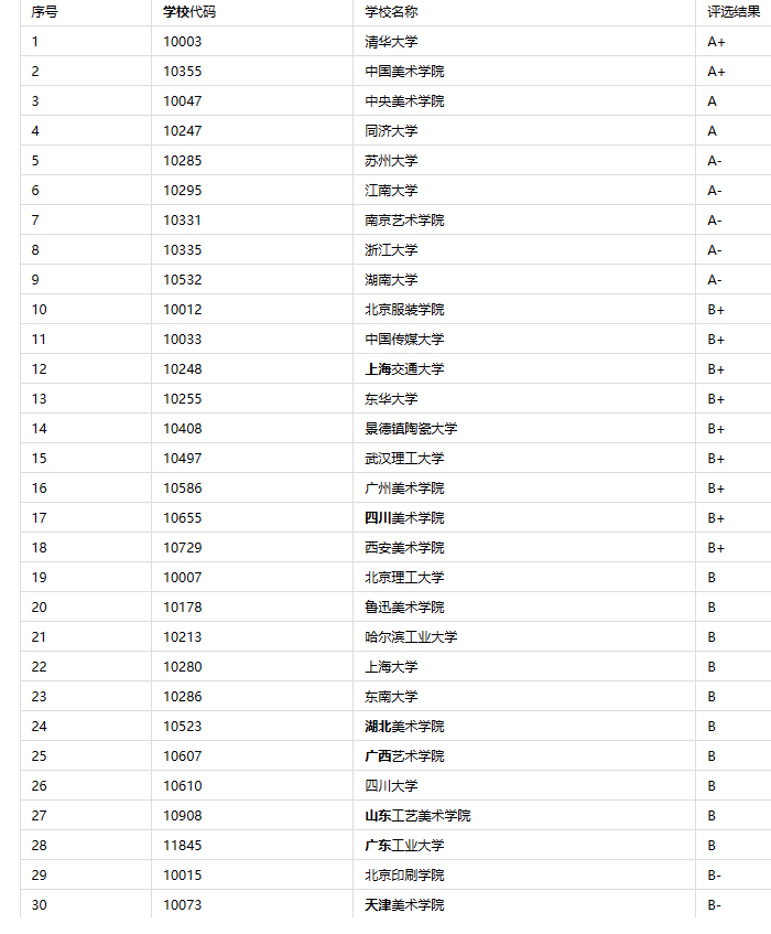 新媒体艺术专业大学排名