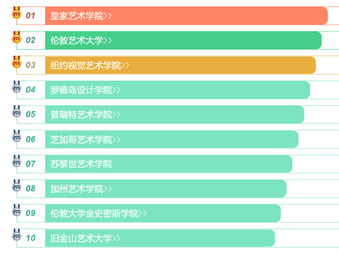 国外艺术学院排名 