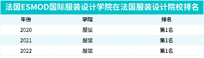 排名