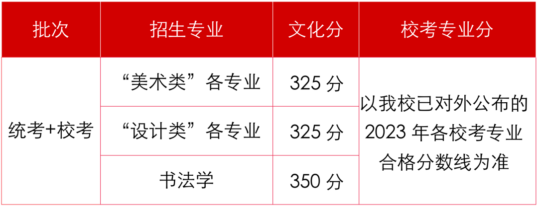 美術學院排名及分數線_美術院校分數線排名_排名前十的美術學院分數線