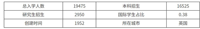 赫特福德大学简介