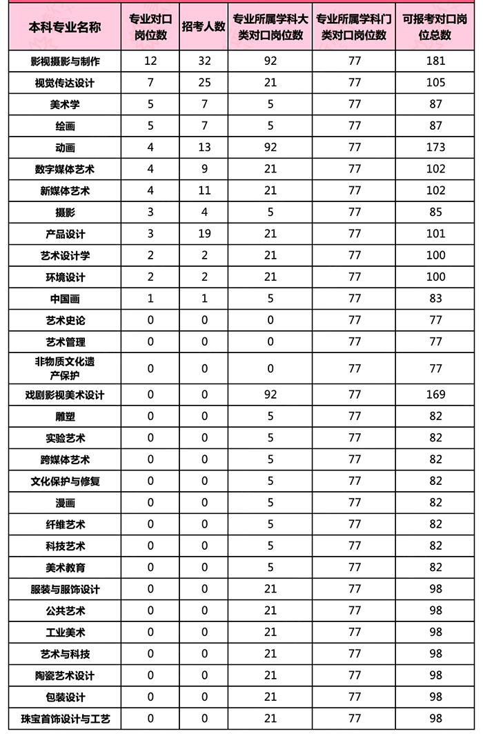 影视摄影与制作专业研究生学校