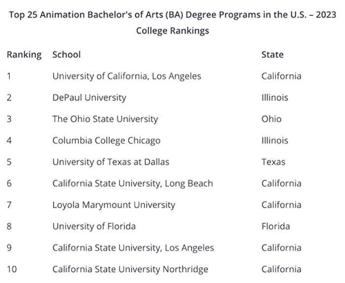  美国动画专业的大学