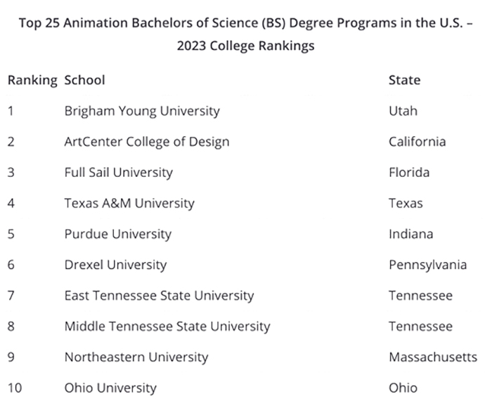  美国动画专业的大学