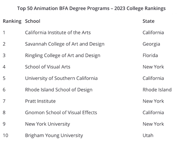  美国动画专业的大学