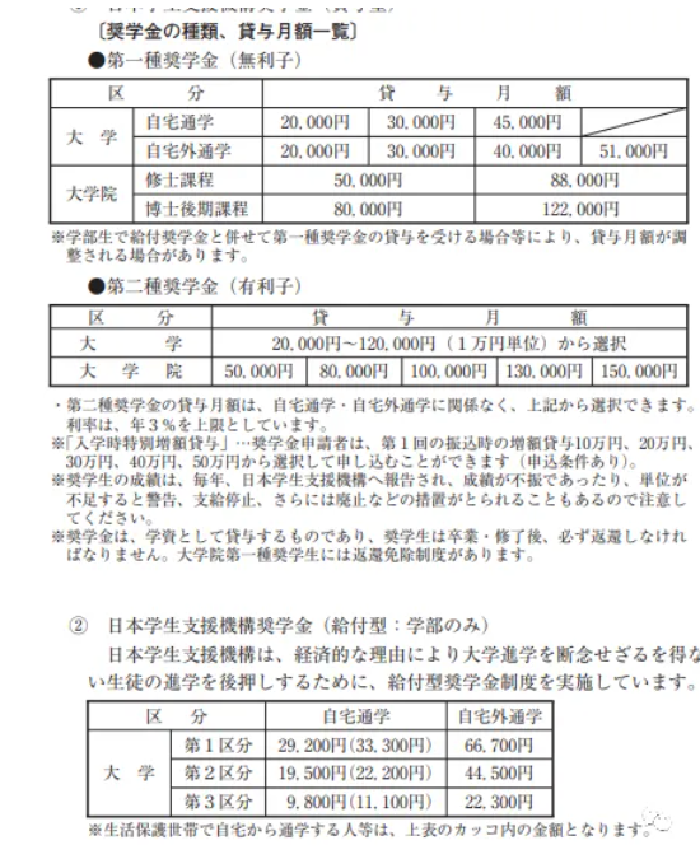 金澤美術(shù)工藝大學(xué)