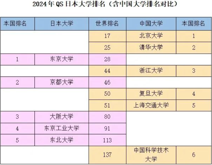 大阪大学相当于中国哪所大学
