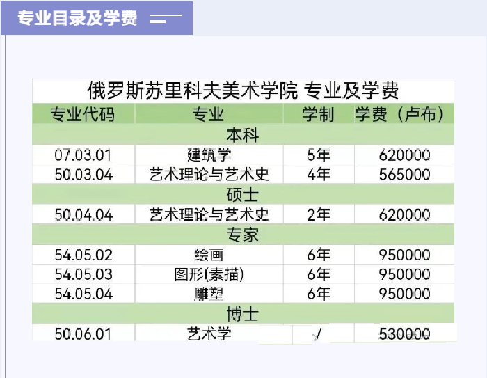 苏里科夫美术学院