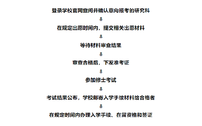 早稻田大学留学申请条件