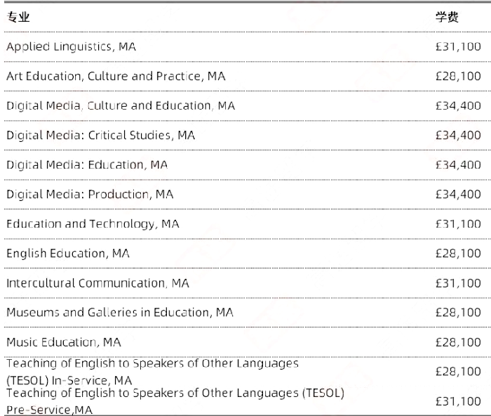 英国ucl大学学费一览表