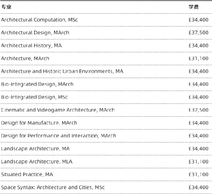 英国ucl大学学费一览表