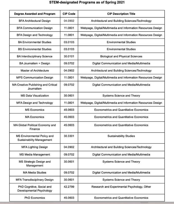 帕森斯设计学院都有什么专业