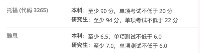 美术生能考哪些大学