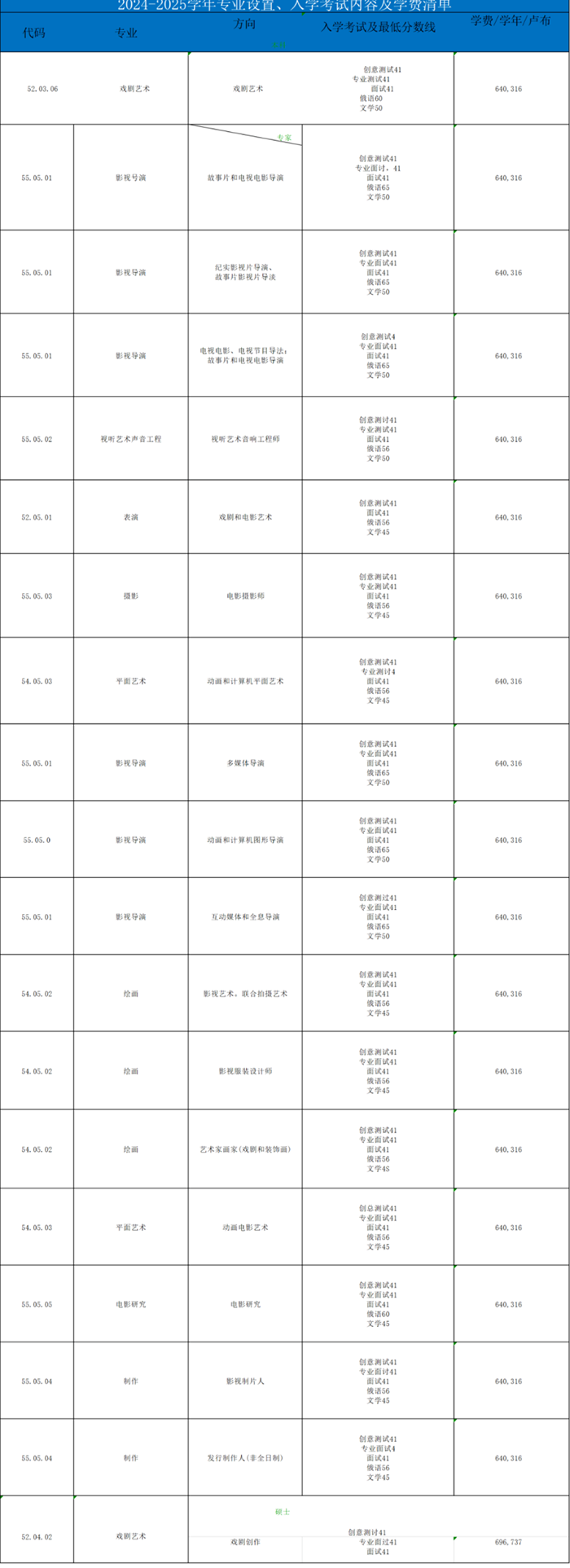 莫斯科電影學(xué)院怎么樣