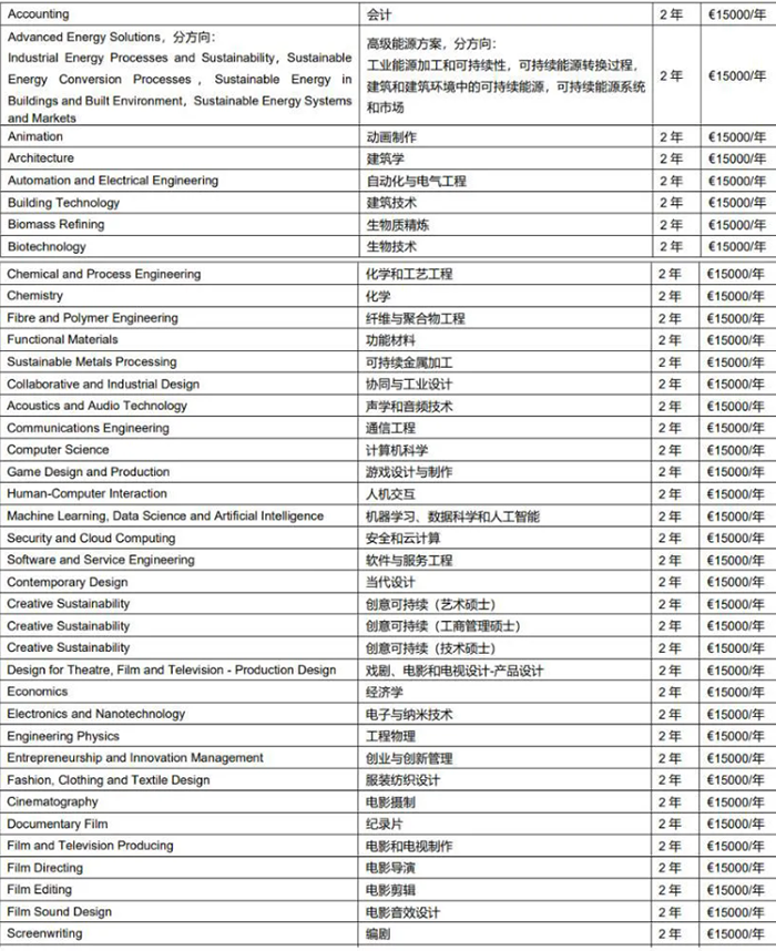 阿爾托大學碩士留學