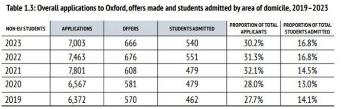 英國牛津大學