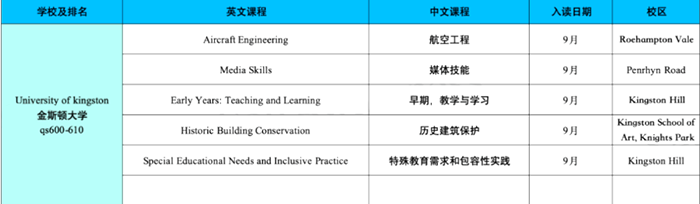 英國金斯頓大學(xué)怎么樣