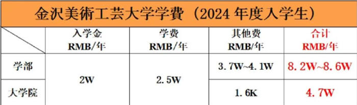 金泽美术工艺大学