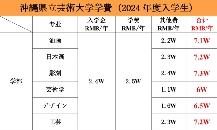 金泽美术工艺大学