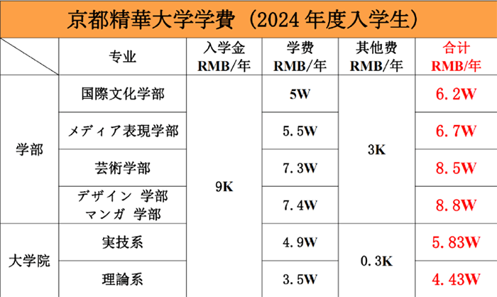 金泽美术工艺大学